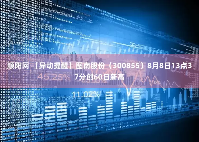 顺阳网 【异动提醒】图南股份（300855）8月8日13点37分创60日新高
